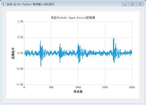 Toradh íomhá ar PyQt5 MDN Reference