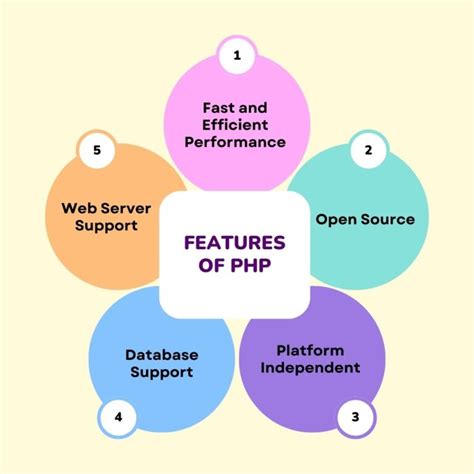 Image result for Code Syntax PHP Can Be Fit of All Devices
