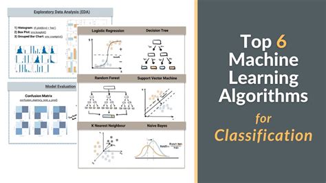 Image result for Ml Algorithms Classification