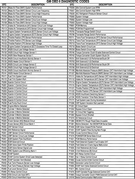 Afbeeldingsresultaten voor Vehicle Diagnostic Codes