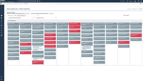 Image result for Information Map for Business Architecture