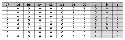 3X8 Decoder VHDL Program に対する画像結果