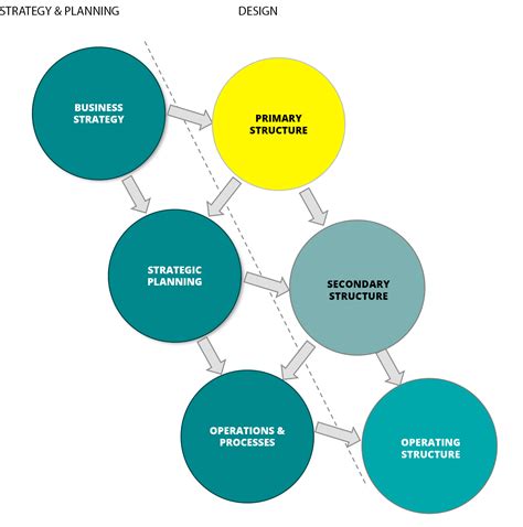 Toradh íomhá ar Align Chart Examples