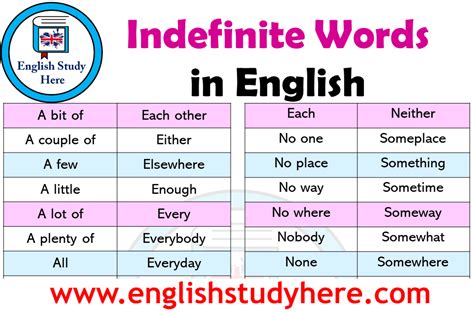 Image result for Indefinite Words