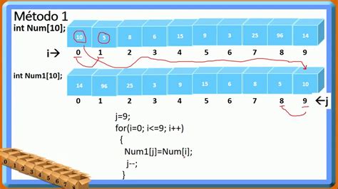 Image result for Arreglo Unidimensional Python