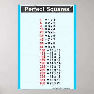 Image result for Perfect Squares Less than 50