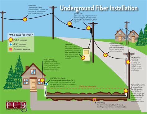 Image result for Fiber Optic Home Network Diagram