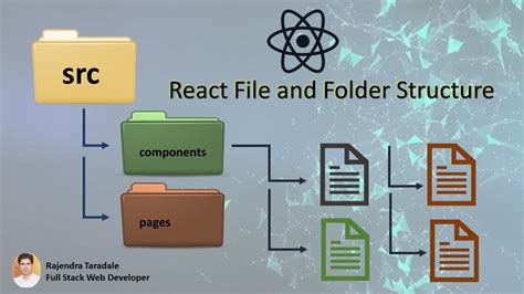 Computer Folder Structure Files に対する画像結果