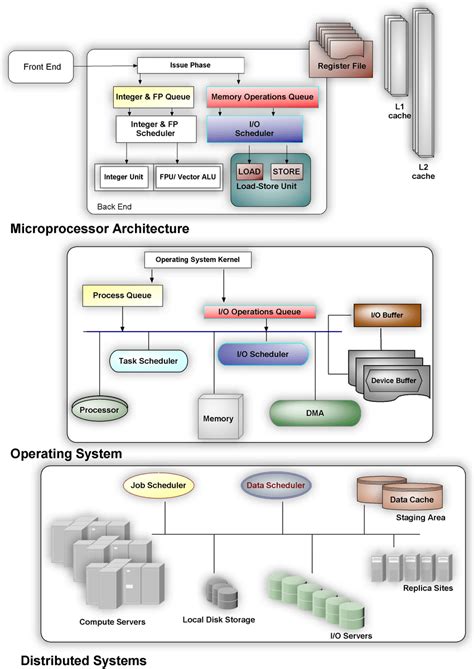 Generic Data Management Reference Model Diagram に対する画像結果