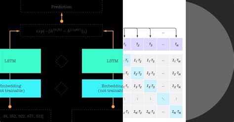 Image result for Deep Learning Model List