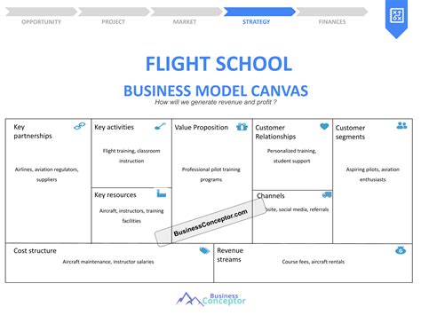 Business Model Canvas for School に対する画像結果