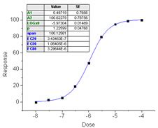 Image result for Sigmoidal Dose-Response Curve