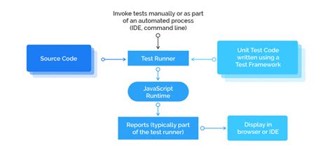 Toradh íomhá ar +Py.test BDD Tutorial