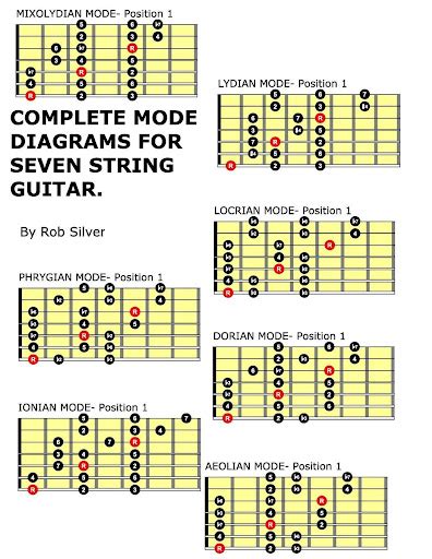 Image result for 12 String Guitar Labeled Diagram