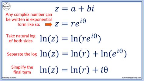 Image result for Equation in Logarithmic Form