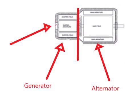 AC Alternator Diagram に対する画像結果