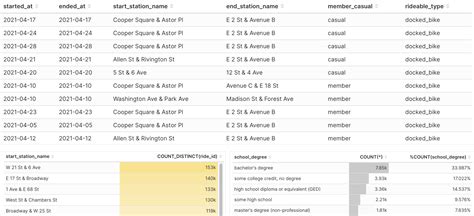 Image result for Table View Chart