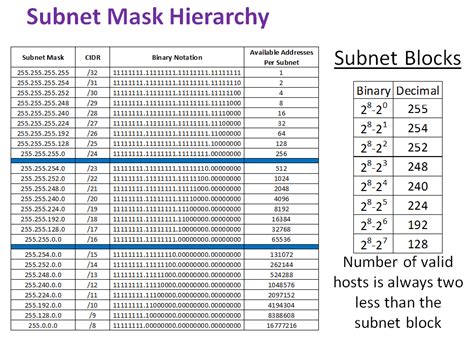 Afbeeldingsresultaten voor Calculate Subnet Mask From IP Address