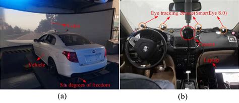 Toradh íomhá ar Driver Distraction Detection