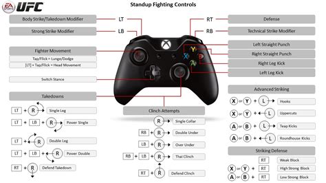 Xbox Controller Button Layout に対する画像結果