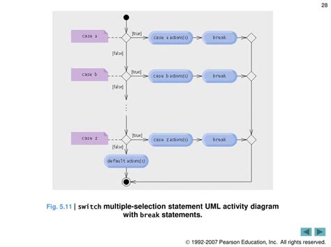 Image result for Switch Diagram UML