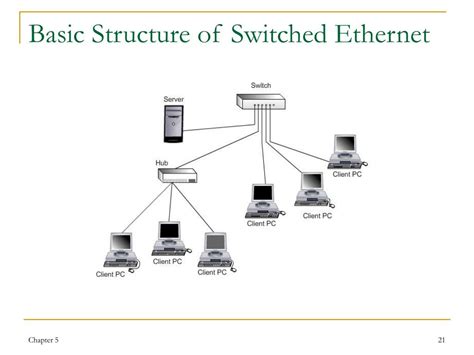 PPT - Ethernet Advanced PowerPoint Presentation, free download - ID:5876017