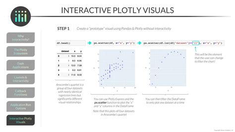 Image result for Plotly Dash Architecture Diagram