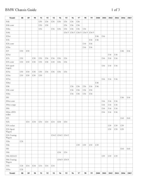 Afbeeldingsresultaten voor BMW Codes Modele