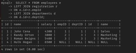 Toradh íomhá ar Left Join MySQL