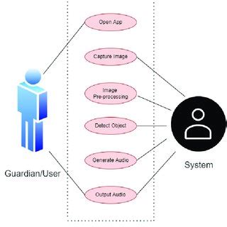 Toradh íomhá ar Logo Detection Sequence Diagram