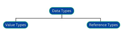 Image result for Collecttion Data Type in C#