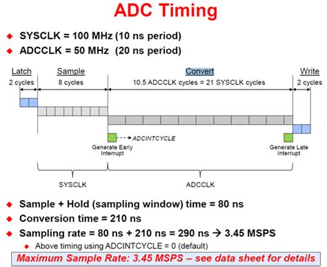 Image result for Zcu104 ADC Sampling Rate