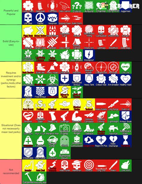 Afbeeldingsresultaten voor Final Stand 2 Roblox Map Tier List