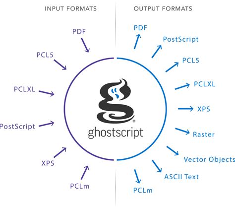 Image result for Ghostscript in Hindi