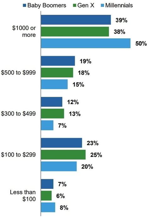 Image result for Facts About Life Insurance
