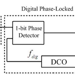 Position Sensor Interface Circuit に対する画像結果