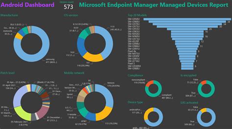 Image result for Microsoft Graph Strength
