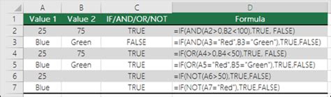 Image result for How If Formula Works in Excel