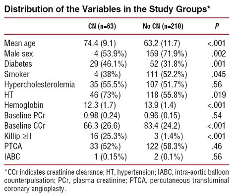 Afbeeldingsresultaten voor Normal Creatinine Levels Chart