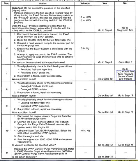 Lamborghini LP640 Fault Code P0442 に対する画像結果