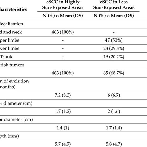 Image result for CSCC Style