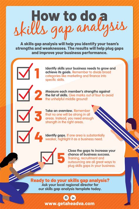 Image result for Skills Gap Analysis