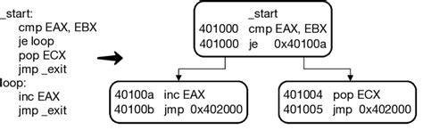 Image result for Code Snippet Blocks