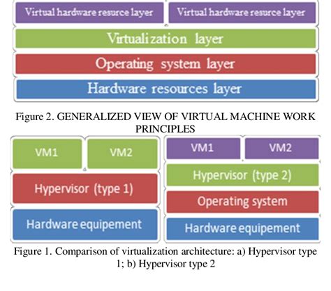 Toradh íomhá ar How Does a Process Virtual Machine Work