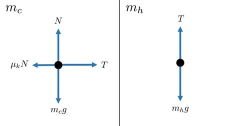 Acceleration On Free Body Diagram に対する画像結果