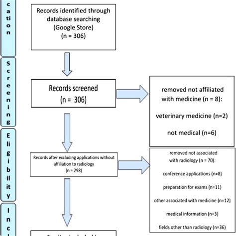 Image result for Screen Flow Diagram for Apps