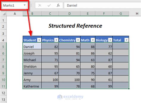 Image result for Structured Reference in Excel
