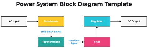 Step Input Block Diagram に対する画像結果