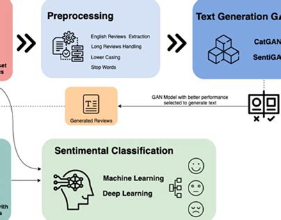 Machine Learning Tools for Text Analysis に対する画像結果