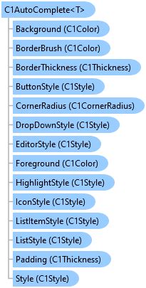 Image result for Blazor Input Text Class
